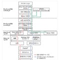 図1）エンドツーエンドのブロック図