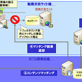 「コンテンツ特定サービス」のシステム概念図