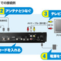 AVケーブルでの接続例（アナログテレビ）