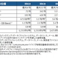 DD600シリーズの仕様