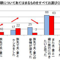 夫婦での旅行先での経験について