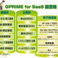 GPRIME for SaaS／図書館　概要