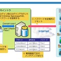 「オンプレミス型（内部設置型）」