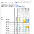 海外インターネット通販サイトの利用有無（n＝1,000）