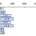 海外インターネット通販サイトで買い物する際の1回あたりの購入金額（n＝142）