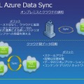 既存インフラとのデータ同期、クラウド間での同期も考える