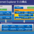 IE9の内部構造のブロック図