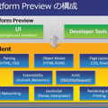 Platform PreviewではUIとTridentのみの構成でIE8が必要となる