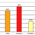 体の洗い方を誰かに教えてもらった記憶はない（AXE調べ）