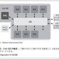 図2．Cell BEの構成