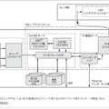 図3．ハードウェアの構成