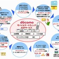 利用イメージ