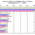 参加しない理由