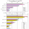 具体的な参加サイト