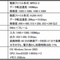 今回開発されたトランスコーダーの主な仕様