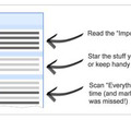 米グーグル、Gmailにスパムフィルタを進化させた「Priority Inbox」 画像