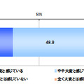 夏期講習の費用の支払いに対してどのように感じているか（単一回答）