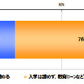 仮に子どもが第一志望の私立中学に合格したが、不測の事態が発生し自己資金不足で入学金等の用意ができなくなった場合、どのように対処するか（単一回答）