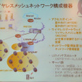 ワイヤレスメッシュネットワークの機器構成