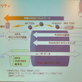 IPSecとWAPを併用し安全な通信環境を提供する