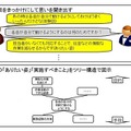 インタビュー技法