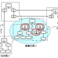 聞き出した思いの可視化