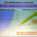 国別の携帯電話普及率をみると、日本は欧州諸国に比べて低い