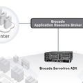 ServerIron ADX 4000 ASM-4バンドルとBrocade ARBが高度に仮想化された環境向けのADCを形成