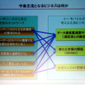 ユーザーニーズに対応して今後主流となるビジネス