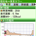 ナビタイム ﻿自転車ルート検索