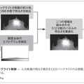 図5．CELLプラットフォームによるLEDバックライト制御