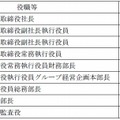 社内調査委員会メンバー