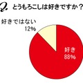 とうもろこしは好きですか？