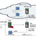 「VIPエンタープライズ ゲートウェイ」概念図