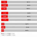 各SNSにおけるユーザー課金率（全体・男女別）