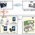 運用構成イメージ