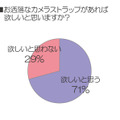 お洒落なカメラストラップがあれば欲しいと思いますか?
