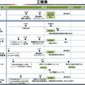 タスクフォースによる「光の道」工程表