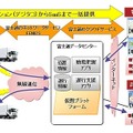 本ソリューションの概要図