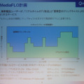 周波数を最大限活用できるTV放送とクリップキャスト