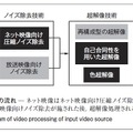 図1．処理の流れ