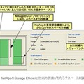 図5） NetAppのStorage Efficiency技術の併用がもたらすスペース削減効果