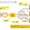 「ビジネスアシスト・サイネージ」のイメージ