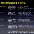 ツイッター利用時の目的と効果測定指標