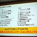 【CEDEC 2010】mixi、ソーシャルアプリはコミュニケーションツール  【CEDEC 2010】mixi、ソーシャルアプリはコミュニケーションツール 