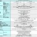 新製品のおもな仕様