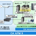 CA APM 9の概要