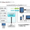 「marbleASP」のiPhone、iPad対応イメージ