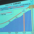 9月末（見込み）で120万人の会員