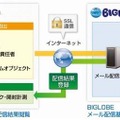 利用イメージ図